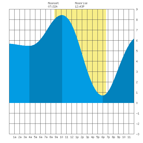Chowiet Island tide chart for Monday, February 19, 2024