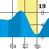 Chowiet Island tide chart for Monday, February 19, 2024