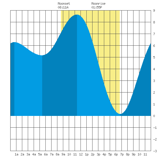 Chowiet Island tide chart for Tuesday, February 20, 2024