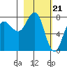 Chowiet Island tide chart for Wednesday, February 21, 2024