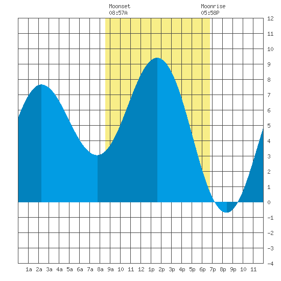 Chowiet Island tide chart for Friday, February 23, 2024