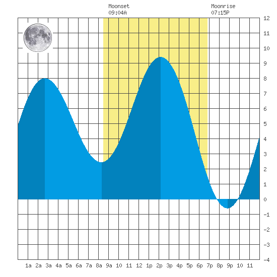 Chowiet Island tide chart for Saturday, February 24, 2024