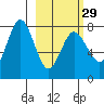 Chowiet Island tide chart for Thursday, February 29, 2024