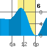 Chowiet Island tide chart for Tuesday, February 6, 2024