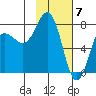 Chowiet Island tide chart for Wednesday, February 7, 2024