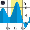 Chowiet Island tide chart for Friday, February 9, 2024