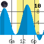 Chowiet Island tide chart for Sunday, March 10, 2024