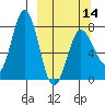 Chowiet Island tide chart for Thursday, March 14, 2024