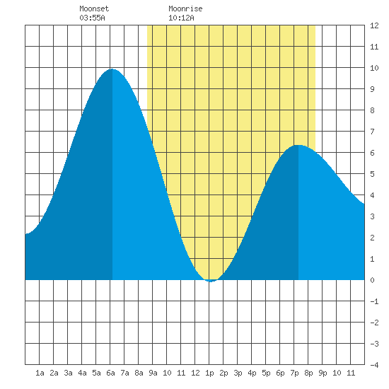 Chowiet Island tide chart for Friday, March 15, 2024