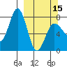 Chowiet Island tide chart for Friday, March 15, 2024