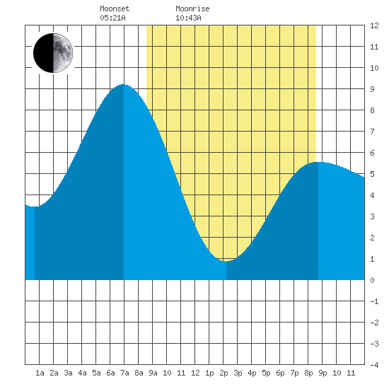 Chowiet Island tide chart for Saturday, March 16, 2024