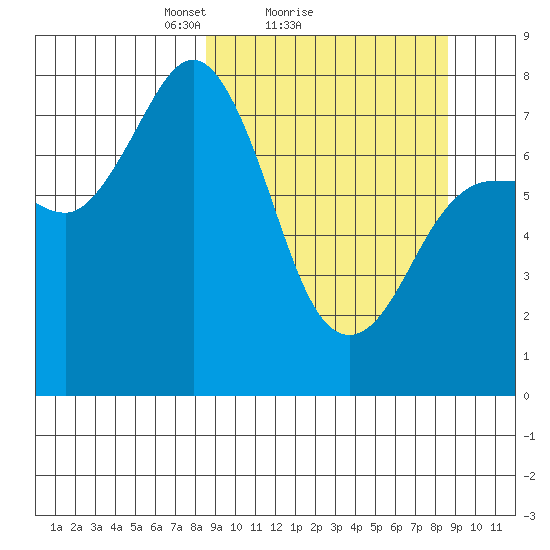 Chowiet Island tide chart for Sunday, March 17, 2024