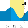 Chowiet Island tide chart for Monday, March 18, 2024