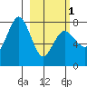 Chowiet Island tide chart for Friday, March 1, 2024