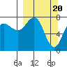 Chowiet Island tide chart for Wednesday, March 20, 2024