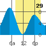 Chowiet Island tide chart for Friday, March 29, 2024