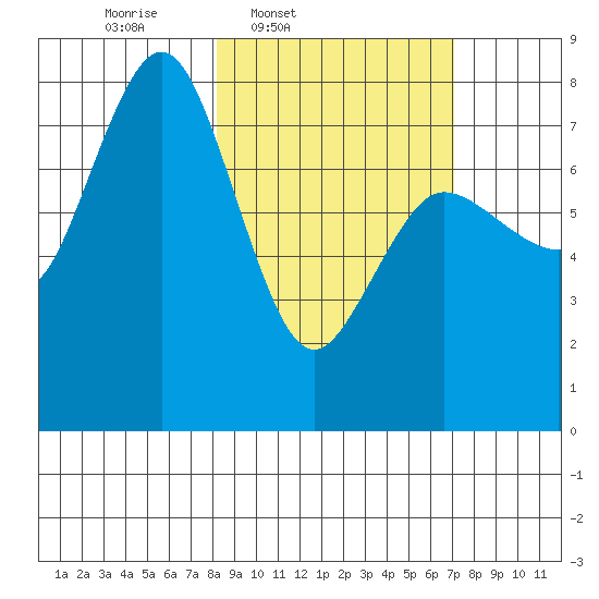 Chowiet Island tide chart for Saturday, March 2, 2024