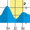 Chowiet Island tide chart for Saturday, March 2, 2024