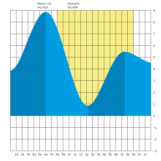 Chowiet Island tide chart for Sunday, March 31, 2024