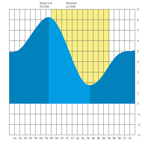Chowiet Island tide chart for Monday, March 4, 2024