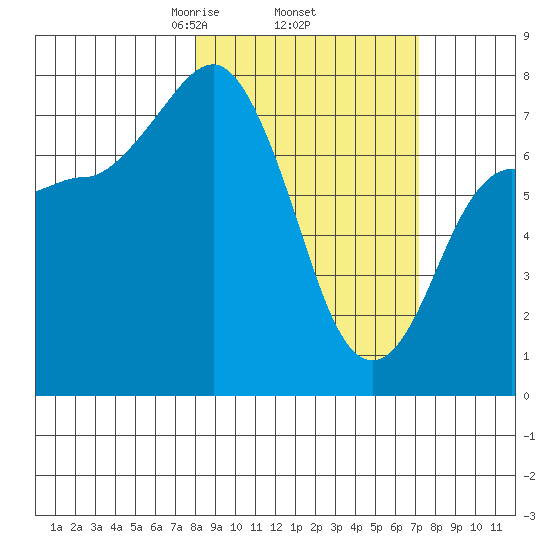 Chowiet Island tide chart for Tuesday, March 5, 2024