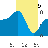 Chowiet Island tide chart for Tuesday, March 5, 2024