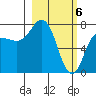 Chowiet Island tide chart for Wednesday, March 6, 2024