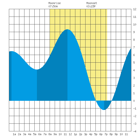 Chowiet Island tide chart for Thursday, March 7, 2024