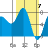 Chowiet Island tide chart for Thursday, March 7, 2024