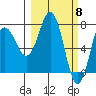 Chowiet Island tide chart for Friday, March 8, 2024