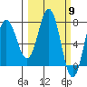 Chowiet Island tide chart for Saturday, March 9, 2024