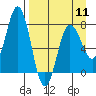 Chowiet Island tide chart for Thursday, April 11, 2024