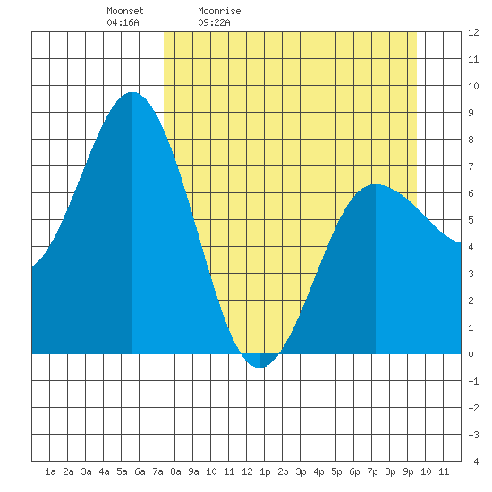 Chowiet Island tide chart for Saturday, April 13, 2024