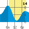 Chowiet Island tide chart for Sunday, April 14, 2024