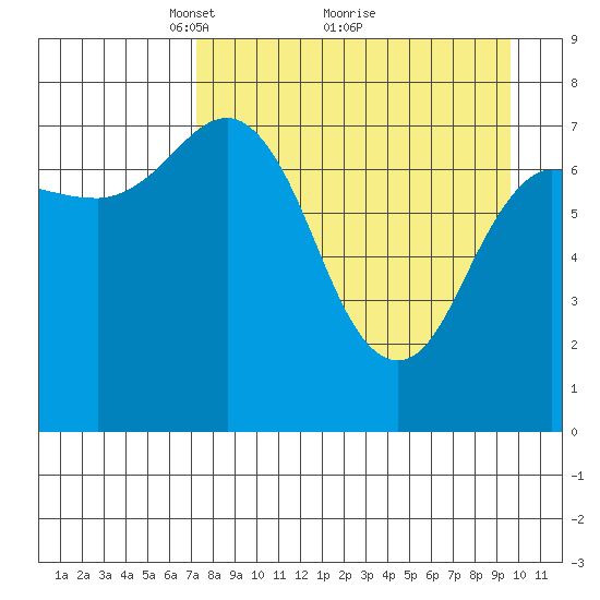 Chowiet Island tide chart for Tuesday, April 16, 2024