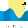 Chowiet Island tide chart for Tuesday, April 16, 2024