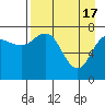 Chowiet Island tide chart for Wednesday, April 17, 2024