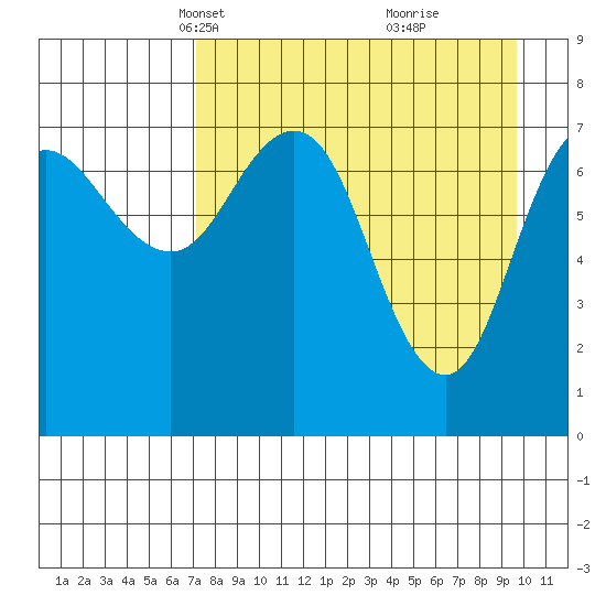 Chowiet Island tide chart for Thursday, April 18, 2024
