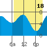 Chowiet Island tide chart for Thursday, April 18, 2024
