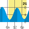 Chowiet Island tide chart for Sunday, April 21, 2024