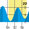 Chowiet Island tide chart for Monday, April 22, 2024
