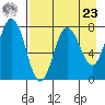 Chowiet Island tide chart for Tuesday, April 23, 2024