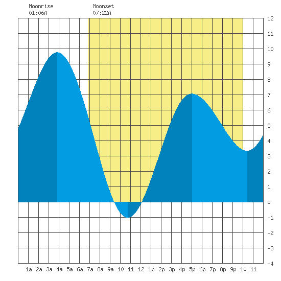Chowiet Island tide chart for Friday, April 26, 2024