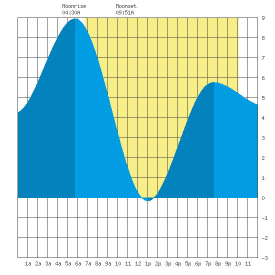 Chowiet Island tide chart for Monday, April 29, 2024