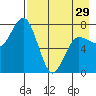Chowiet Island tide chart for Monday, April 29, 2024
