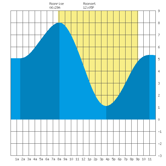 Chowiet Island tide chart for Tuesday, April 2, 2024