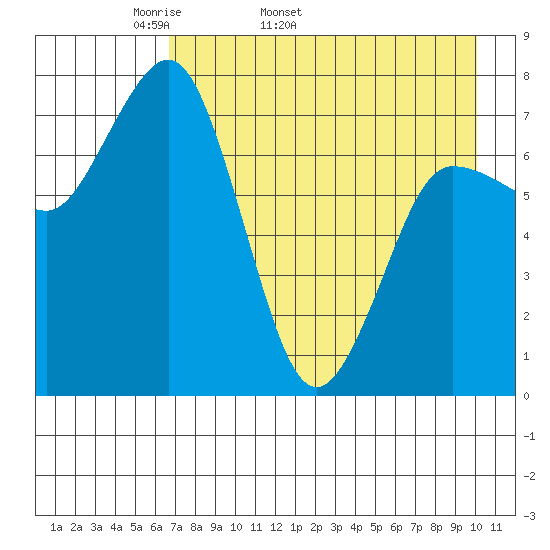 Chowiet Island tide chart for Tuesday, April 30, 2024
