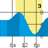 Chowiet Island tide chart for Wednesday, April 3, 2024
