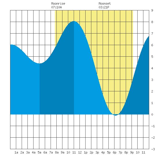 Chowiet Island tide chart for Thursday, April 4, 2024