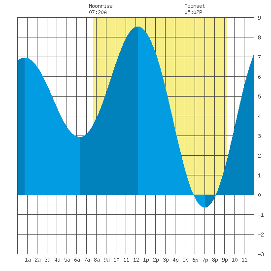 Chowiet Island tide chart for Friday, April 5, 2024